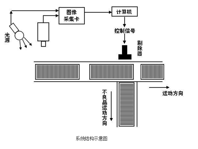 工业平板电脑在包装瓶自动检测设备的运用(图3)